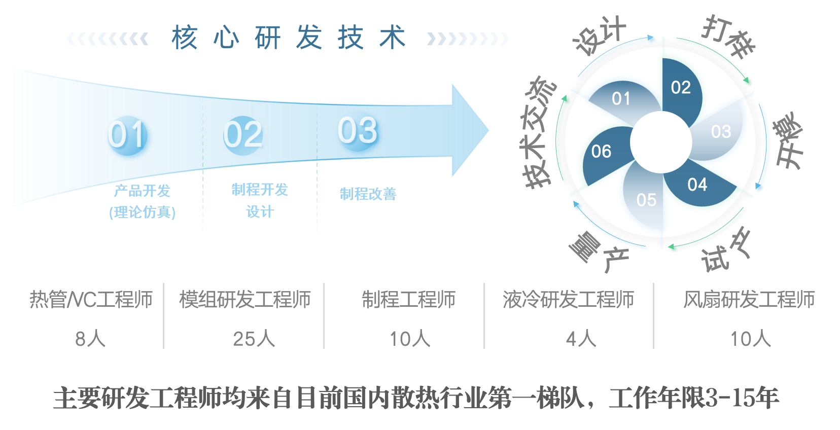 研发团队.png